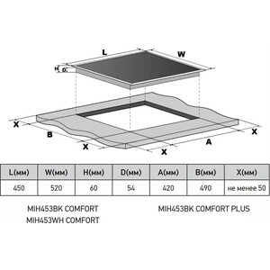 Индукционная варочная панель Meferi MIH453BK COMFORT